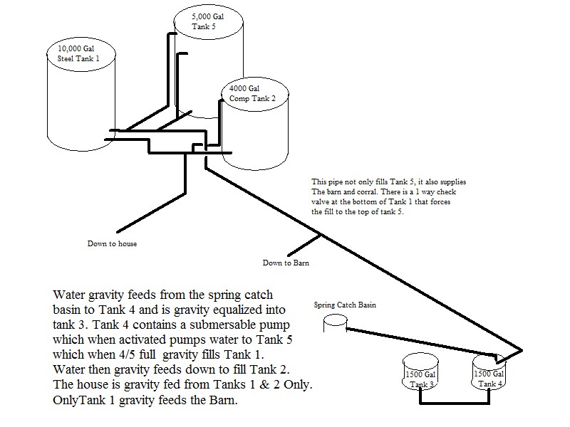 Isometric of Water System